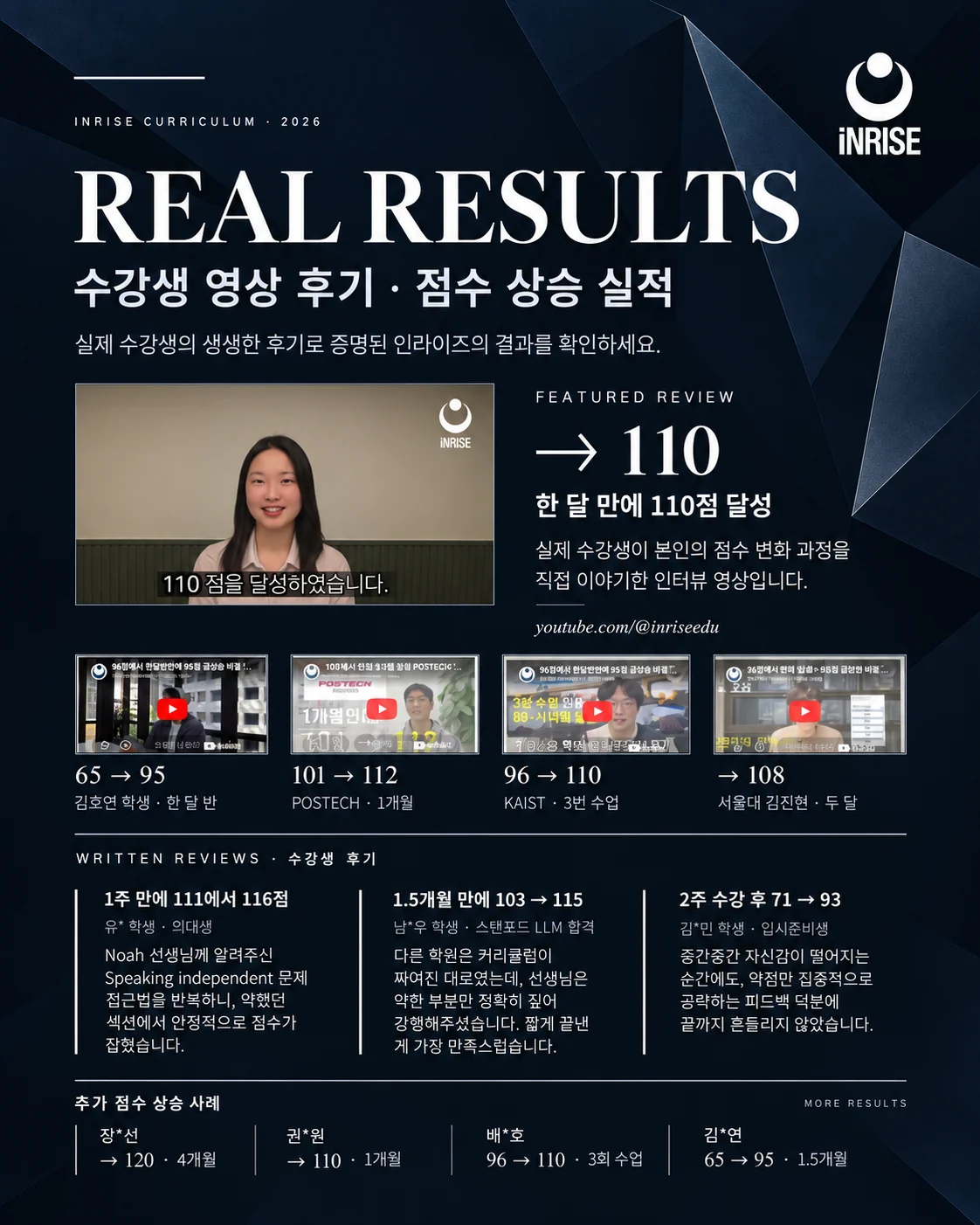 REAL RESULTS 수강생 영상 후기와 점수 상승 실적